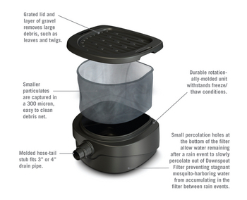 Downspout Filter by Aquascape | Water Harvesting