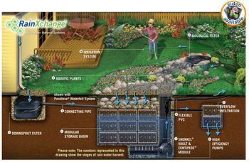 RainXchange - Sustainable Water Harvest Systems | Aquascape