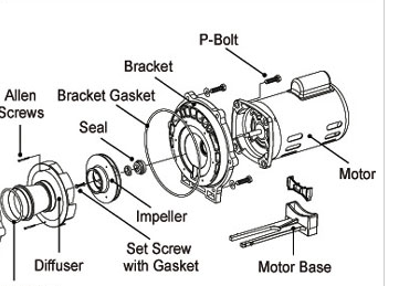 ArtesianPro Pump Impellers | Artesian Pro Pump Parts