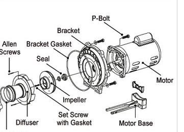 Artesian2 Pump Impellers | Pump Accessories