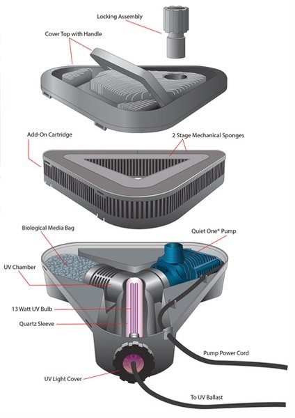 Diverter Valve Assembly #R442005 | All-In-One Pond Filter by LifeGuard - Generation Two Accessories