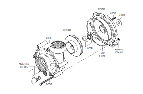 Parts for Sequence 750 Series Pumps | Sequence Model 750 Series Parts