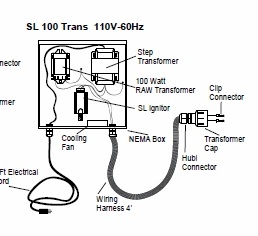 Wiring Harness - SL  100W, 1/Lamp - A40095 | SL Series UV by Aqua Ultraviolet