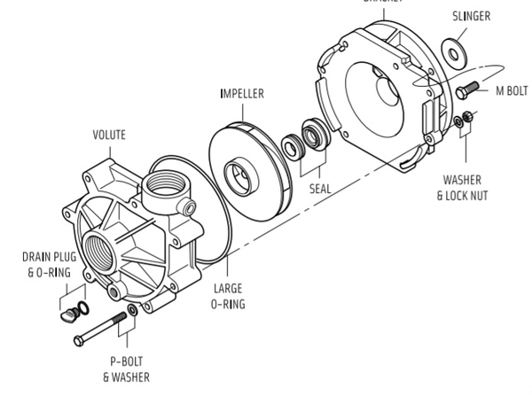 Sequence 1000 Pump Impellers | Sequence Model 1000