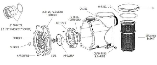 Sequence Primer Basket Lid O-Ring - #9000.777 | Sequence Strainer Baskets/ Priming Pot