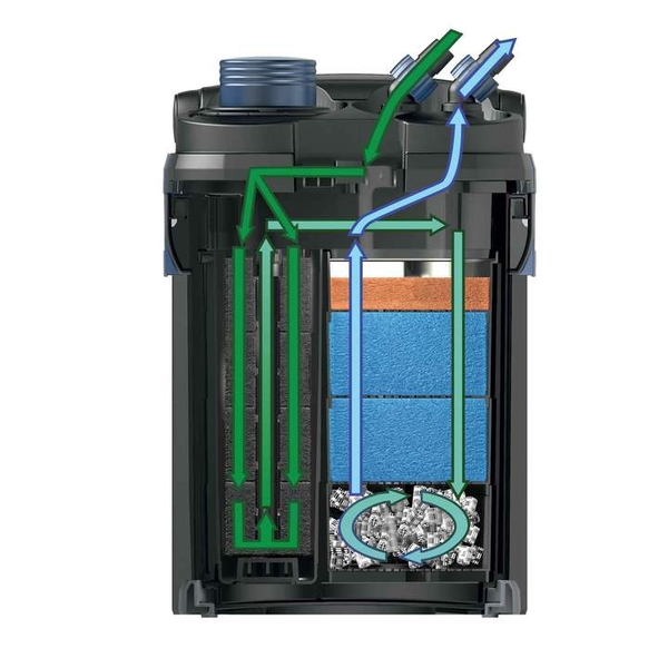 BioMaster Aquarium External Filters | Filters