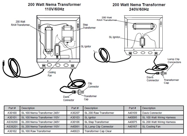 SL 200-Watt NEMA Transformer, 1  Lamp, 120V/60Hz A39201 | SL Series UV by Aqua Ultraviolet